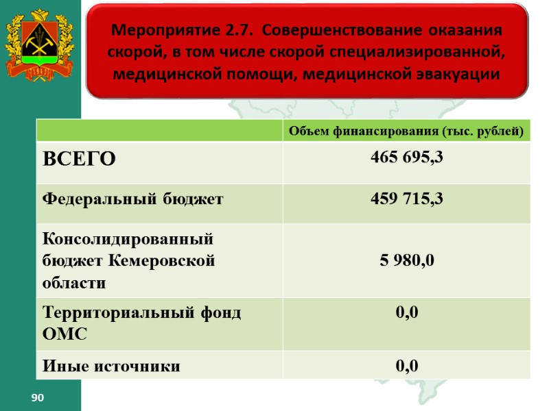 90 90 Мероприятие 2.7. Совершенствование оказания скорой, в том числе скорой специализированной, медицинской 90 90 Мероприятие 2.7. Совершенствование оказания скорой, в том числе скорой специализированной, медицинской